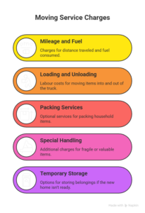 Long Distance Movers Ottawa 